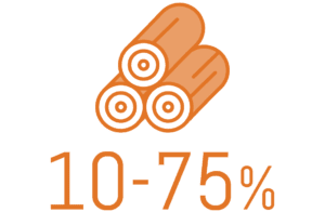 Lean Principles Material Savings - Lean Focus