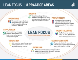 Lean Focus - Practice Areas